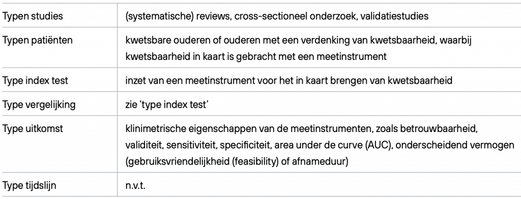 Richtlijn Kwetsbare ouderen