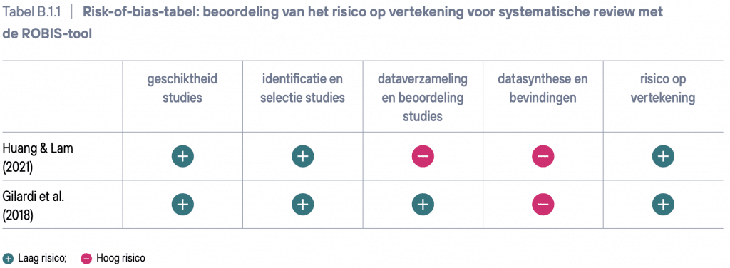 Richtlijn Kwetsbare ouderen